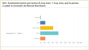 Carteles Feria 2017 (jul 2017) (274 encuestas)_Página_43