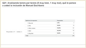 Carteles Feria 2017 (jul 2017) (274 encuestas)_Página_44