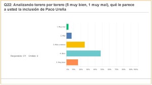 Carteles Feria 2017 (jul 2017) (274 encuestas)_Página_45