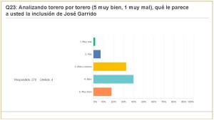 Carteles Feria 2017 (jul 2017) (274 encuestas)_Página_47