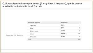 Carteles Feria 2017 (jul 2017) (274 encuestas)_Página_48