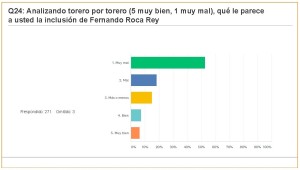 Carteles Feria 2017 (jul 2017) (274 encuestas)_Página_49