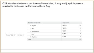 Carteles Feria 2017 (jul 2017) (274 encuestas)_Página_50