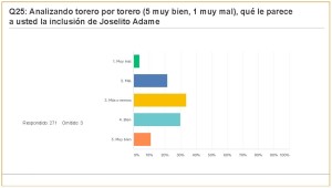 Carteles Feria 2017 (jul 2017) (274 encuestas)_Página_51