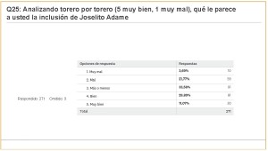 Carteles Feria 2017 (jul 2017) (274 encuestas)_Página_52