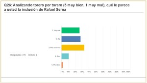 Carteles Feria 2017 (jul 2017) (274 encuestas)_Página_53