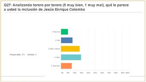 Carteles Feria 2017 (jul 2017) (274 encuestas)_Página_55