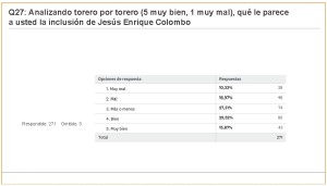 Carteles Feria 2017 (jul 2017) (274 encuestas)_Página_56