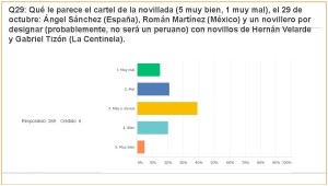 Carteles Feria 2017 (jul 2017) (274 encuestas)_Página_59