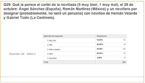 Carteles Feria 2017 (jul 2017) (274 encuestas)_Página_60