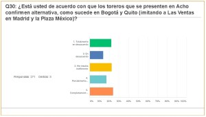 Carteles Feria 2017 (jul 2017) (274 encuestas)_Página_61