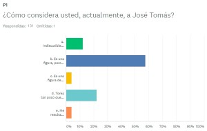 01a Pregunta 1 (graficos)