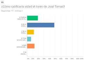 02a Pregunta 2 (graficos)