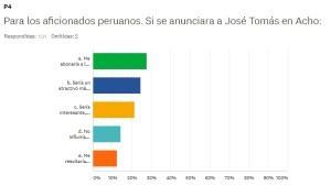 04a Pregunta 4 (graficos)