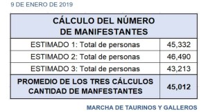 Blog Calculos de manifestantes_009