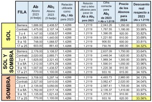 Calculo del dcto real Abonos 2024