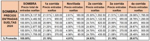 Precios entradas sueltas en Sombra Acho 2024