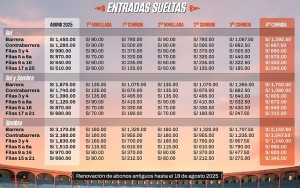 Precios de los abonos y las entradas sueltas