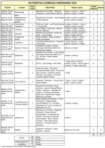 Estadistica Domingo Hernandez 2025_blog