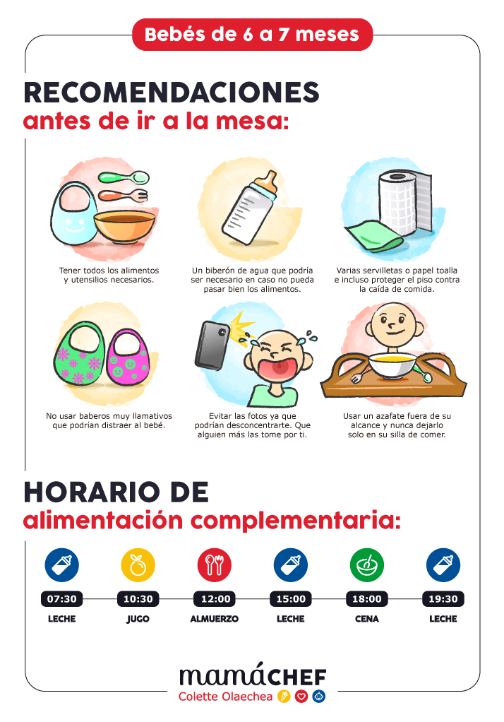 Recetas Para Bebes De 6 A 7 Meses Blog El Comercio Peru
