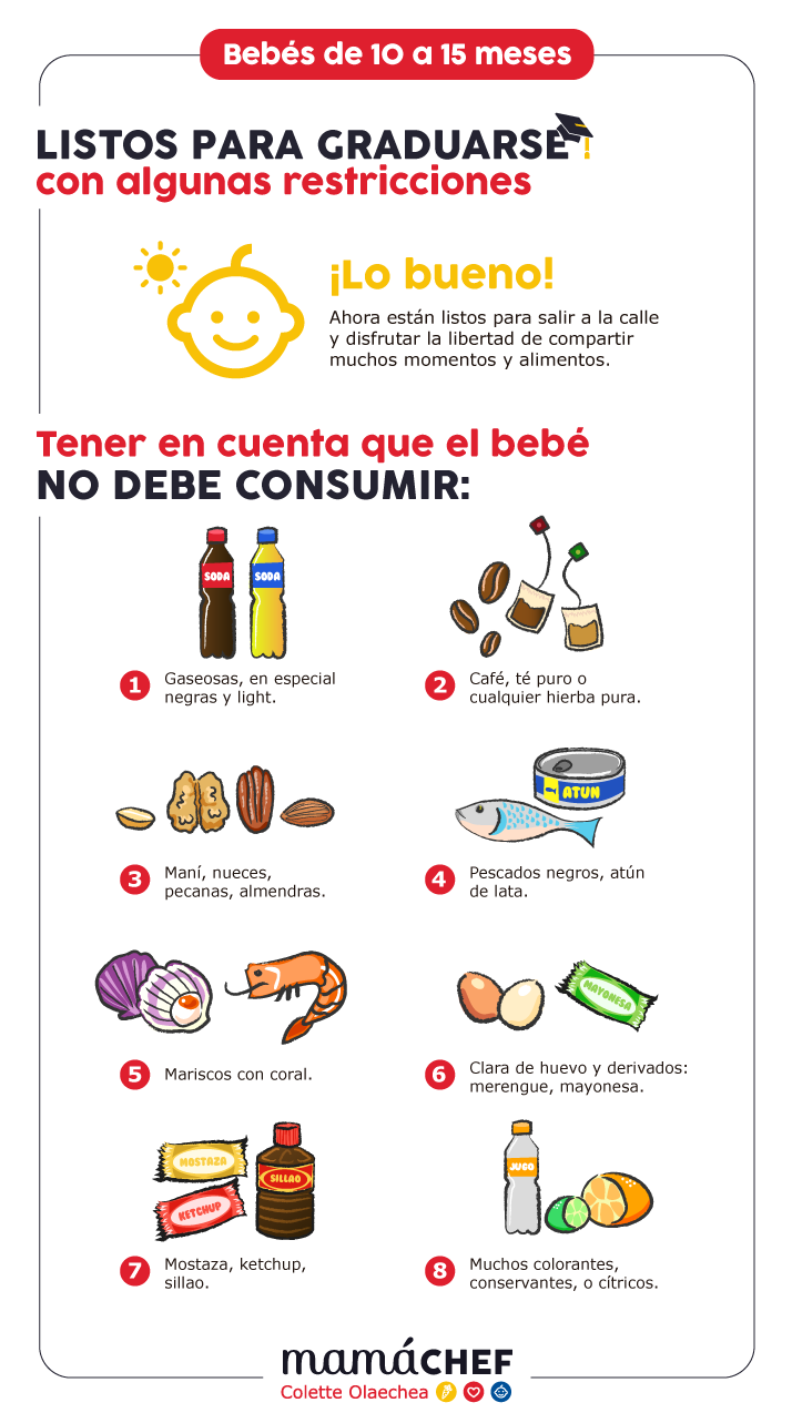 Alimentación para Bebé