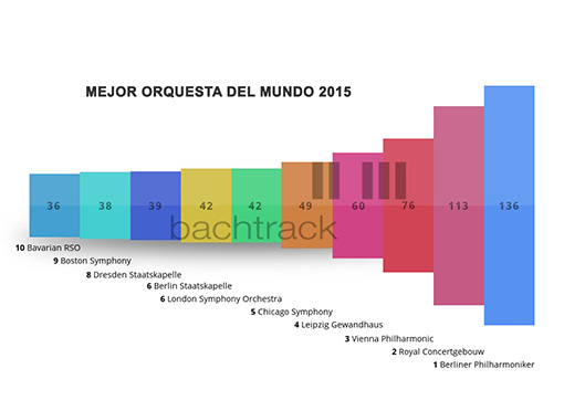 27812-worlds_best_orchestra_2015_bachtracksp_resized