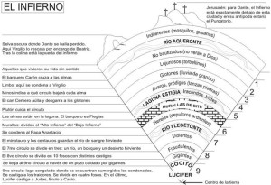 infierno-dante