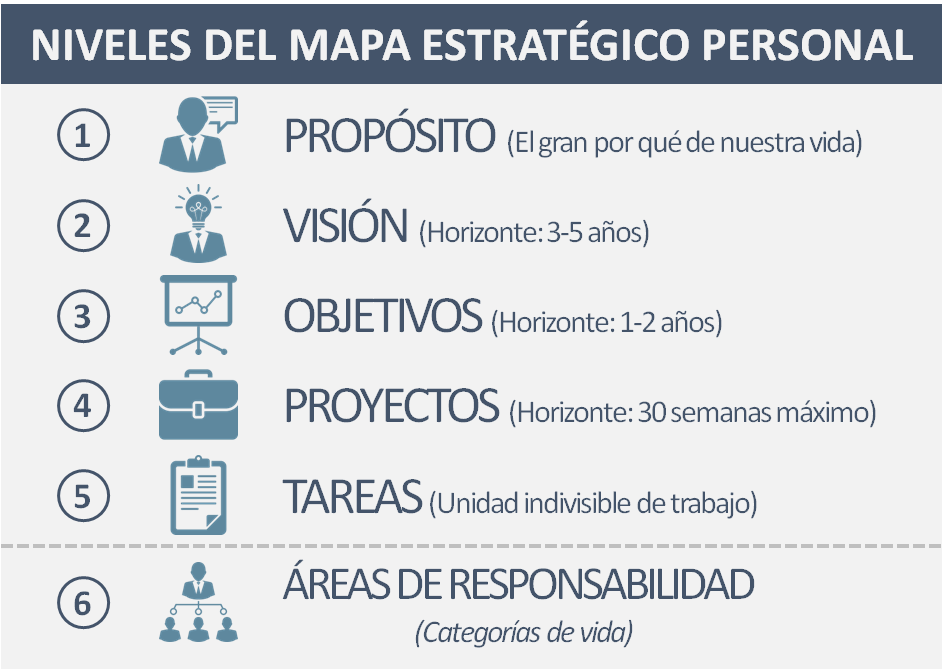 Mapa Estratégico Personal - Edwar Apaza Zavala