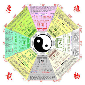 fengshui